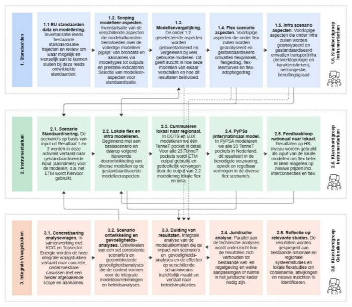 Plan van aanpak